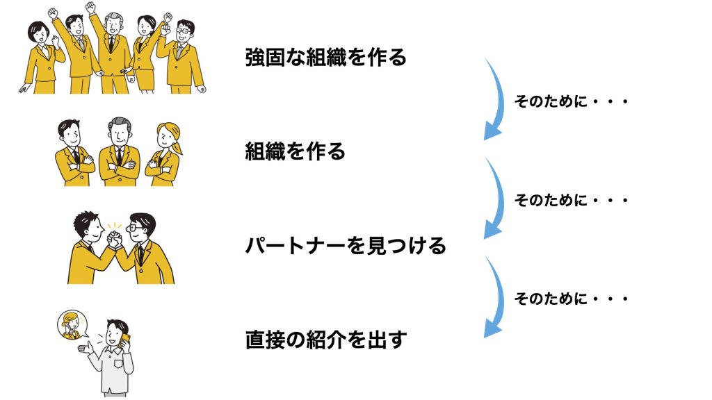 ネットワークビジネスで成功するための流れ