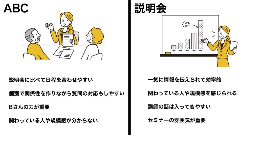 ABCと説明会の比較